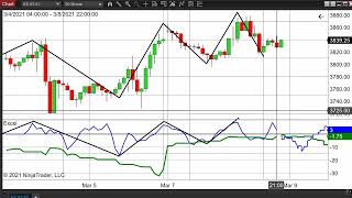 Astro Excel-Identifying the trend swings on hourly chart