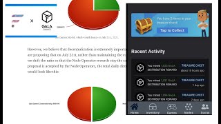 GALA갈라게임노드 반감기후에도 채굴수량 유지된다!! 암호화폐 비트코인 채굴 채굴코인 갈라게임즈 갈라게임노드 레이븐 리플 스텔라 에이다 넴코인 심볼코인 플레어네트워크 스파크토큰