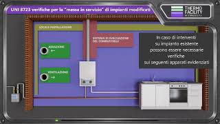 UNI 8723 “Messa in servizio” di impianti nuovi e di impianti modificati