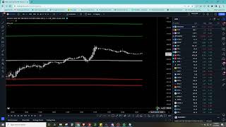 #SPY to #ES #MES Conversion Indicator Plots #futures #daytrading