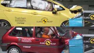 20 years of car crash testing