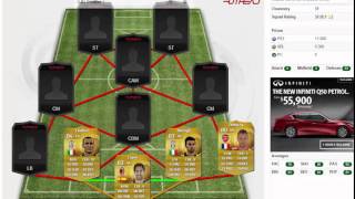 1.2 Million Coin Hybrid Squad Builder -  FIFA 15!