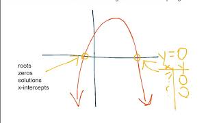 Solving Quadratics by Graphing