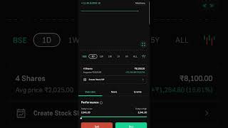 Frontier Springs Ltd | Stock Market Waala