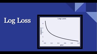 LogLoss evaluation metric | What is logarithmic  loss in machine learning