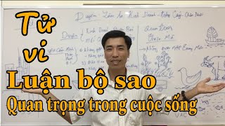 Luận giải tử vi - bộ sao “ thành - bại” trong kinh doanh- nuôi trồng :Zalo: 0858246248- 0919882376