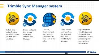 Trimble Sync Manager webinar