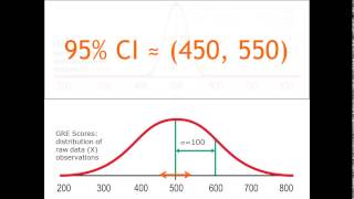 OpenIntro 2nd Edition - Chapter 4 Part 2 - Inference