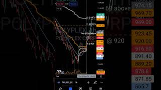 stock : polyplex buy, sl and target 🎯 levels analysis 25th April 24 #shorts  #short