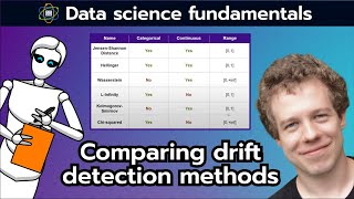 Comparison of Data Drift Detection Methods | Data Science Fundamentals