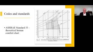 Improving Indoor Air Quality in Commercial Spaces: Technologies, Codes, and Best Practices