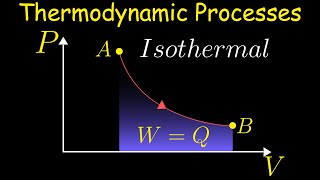 Isothermal Process - Physics Tutorial