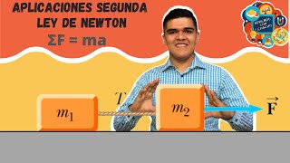 Determine la tensión T y la magnitud de la aceleración del sistema - Segunda Ley de Newton.