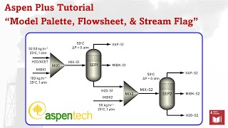 Aspen Plus - Model Palette or Flowsheet Disappeared + Add Stream Flag