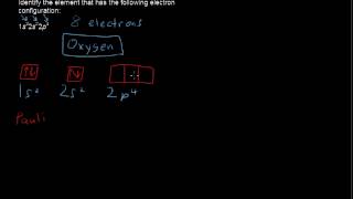 How to Write Electron Configurations for Elements - Chemistry Tips