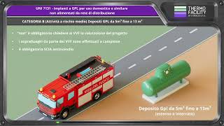 UNI 7131 - Serbatoio GPL interrato e fuori terra, i vigili del fuoco sono necessari?