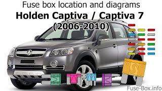 Fuse box location and diagrams: Holden Captiva (2006-2010)