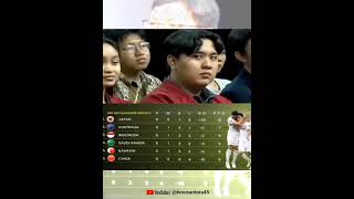 "Bung Towel : Berani Ga PSSI Ganti Pelatih Shin Tae Yong?!" #tvnusantara #viralvideo #shorts #fyp