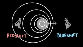 The Doppler Effect: Redshift, Blueshift, and Why to Give a Shift