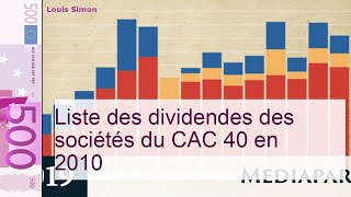 Liste des dividendes des sociétés du CAC 40 en 2010