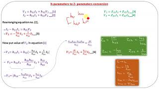 h-parameters to Z-parameters conversion || Two port network