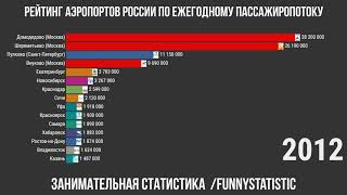 Видео с динамичной статистикой "Самые загруженные аэропорты России 2007 - 2020 г.г."