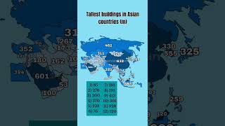 Tallest buildings in Asian countries