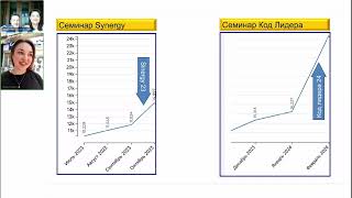 "AGenYZ  Synergy" на Кипре и "Стратегия Успеха" в Москве.