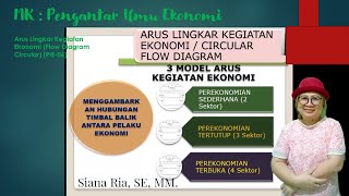 Arus Lingkar Kegiatan Ekonomi – Circular Flow Diagram (PIE-06)