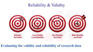 Research validity and reliability - VCE Psychology