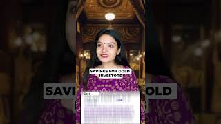 How to Invest in Gold via Mutual Fund