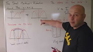 Volume: The Shell Method: Rotation About The y-axis