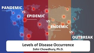 Levels of Disease Occurrence