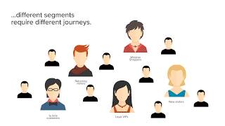 Customer Journey Optimisation for Travel