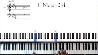 How to play not forgotten by anaysha figueroa-piano tutorial