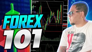 Trading Crash course 10 mins!!