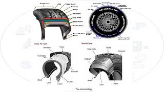 Tire terminology and selection of tires