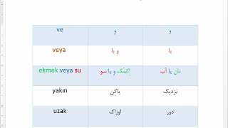 درس دوم : اموزش عبارات مهم مکالمه ترکی استانبولی