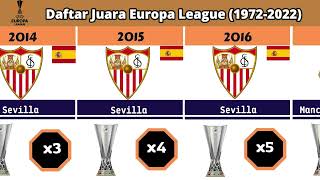 Daftar Kumpulan Juara Europa League dari Tahun ke Tahun Lengkap (1972-2022) Part 1