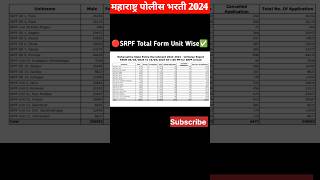 Maharashtra Police bharti 2024 SRPF Total Form | police bharti total Form UPDATE #shorts #shortsfeed