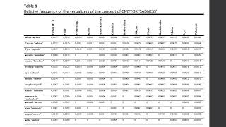 Qualitative and Quantitative Markers of Individual AuthorialConceptualization