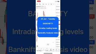 Banknifty prediction for tomorrow | 20 jun #banknifty #ytshorts #viralshort #viral #youtubeshorts