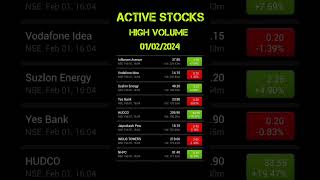 Active Stocks High Volume #Shorts #ytshorts #sharebazar