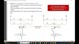 Lab 1 - Electro-Pneumatic Valve Exercise