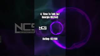 Ranking Time To Talk on NCS  #edm #ncsedm #nocopyrightsounds #ncsrating #timetotalk