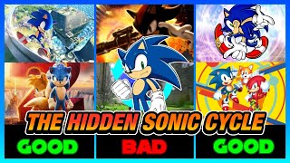 The Sonic Cycle YOU NEVER Realized!