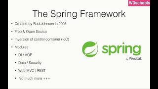 Introduction To Spring Framework | W3schools