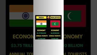 India economy vs Maldive economy #indiaeconomy #maldiveconomy #shorts