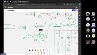 Design of Irrigation Structures (CEI333) - Section (3)