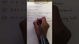 4 IMPORTANT GK FULL FORMS | CH-53 | P-33 | GENERAL KNOWLEDGE | INDIAN GK SERIES |#shorts